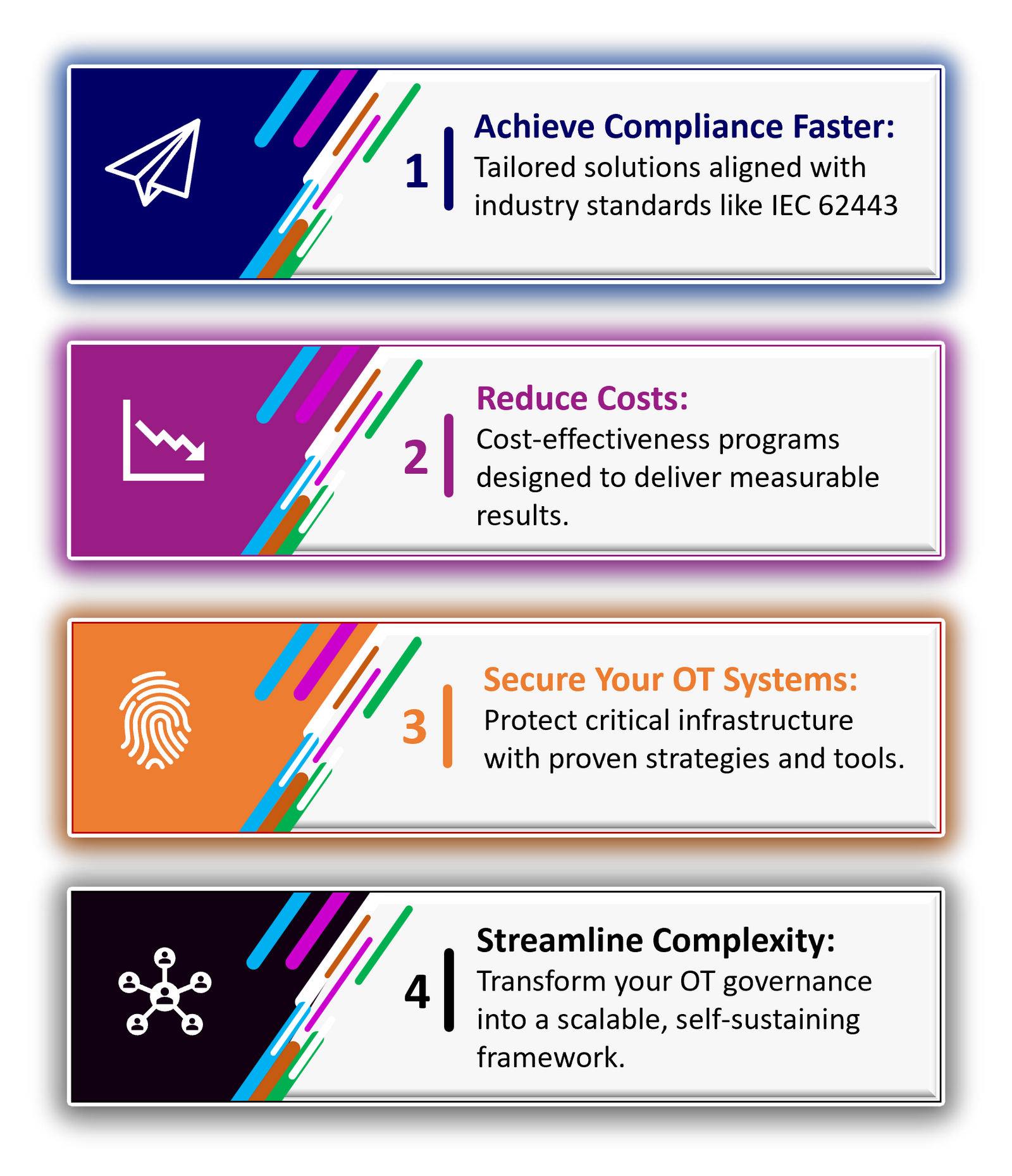 OT Security IEC 62443
