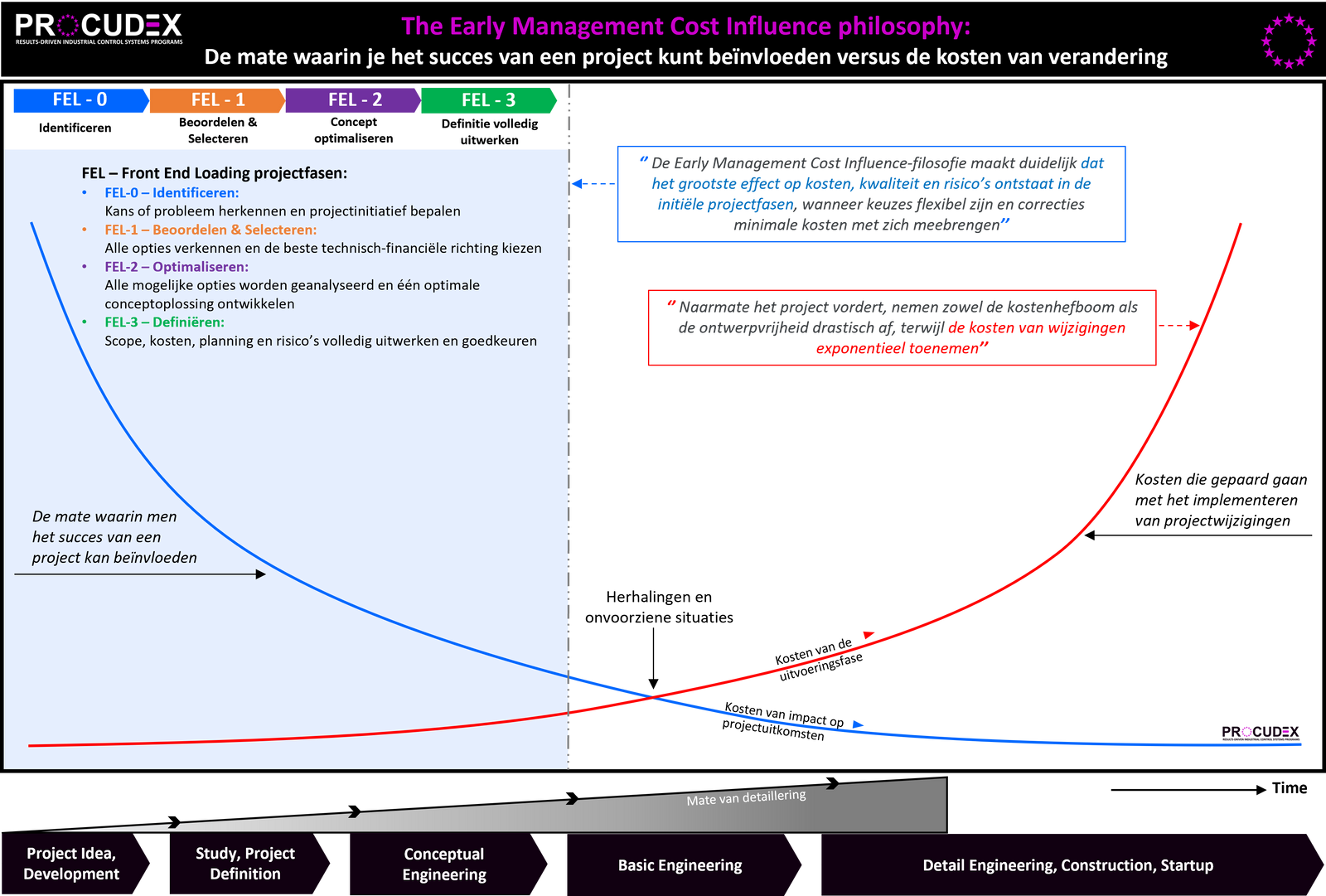 Procudex Projectmanagement EMCI