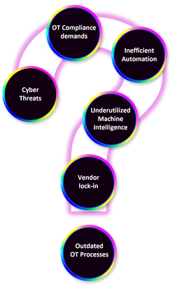 OT Security, Project Management, Industriële Automation