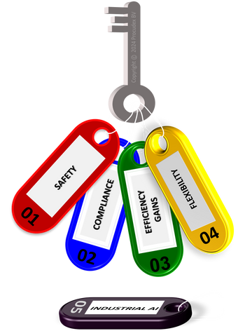 Procudex BV OT Security Voordelen