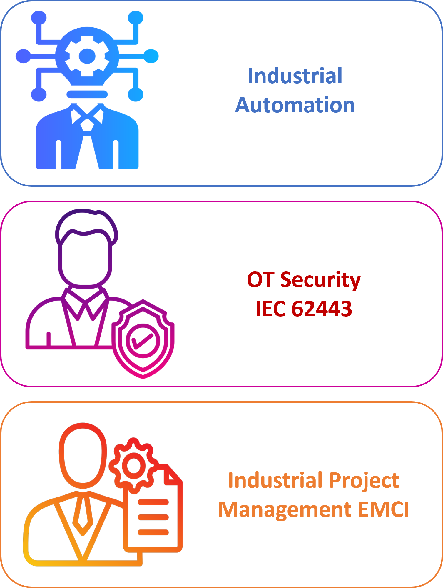 Procudex Projectmanagement, Automatisering, OT Security