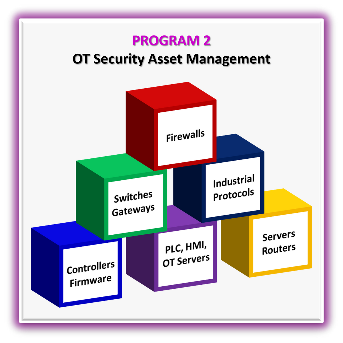 Ot Security.pdf OT Security Programma’s – IEC 62443 Compliance & Industrial ...