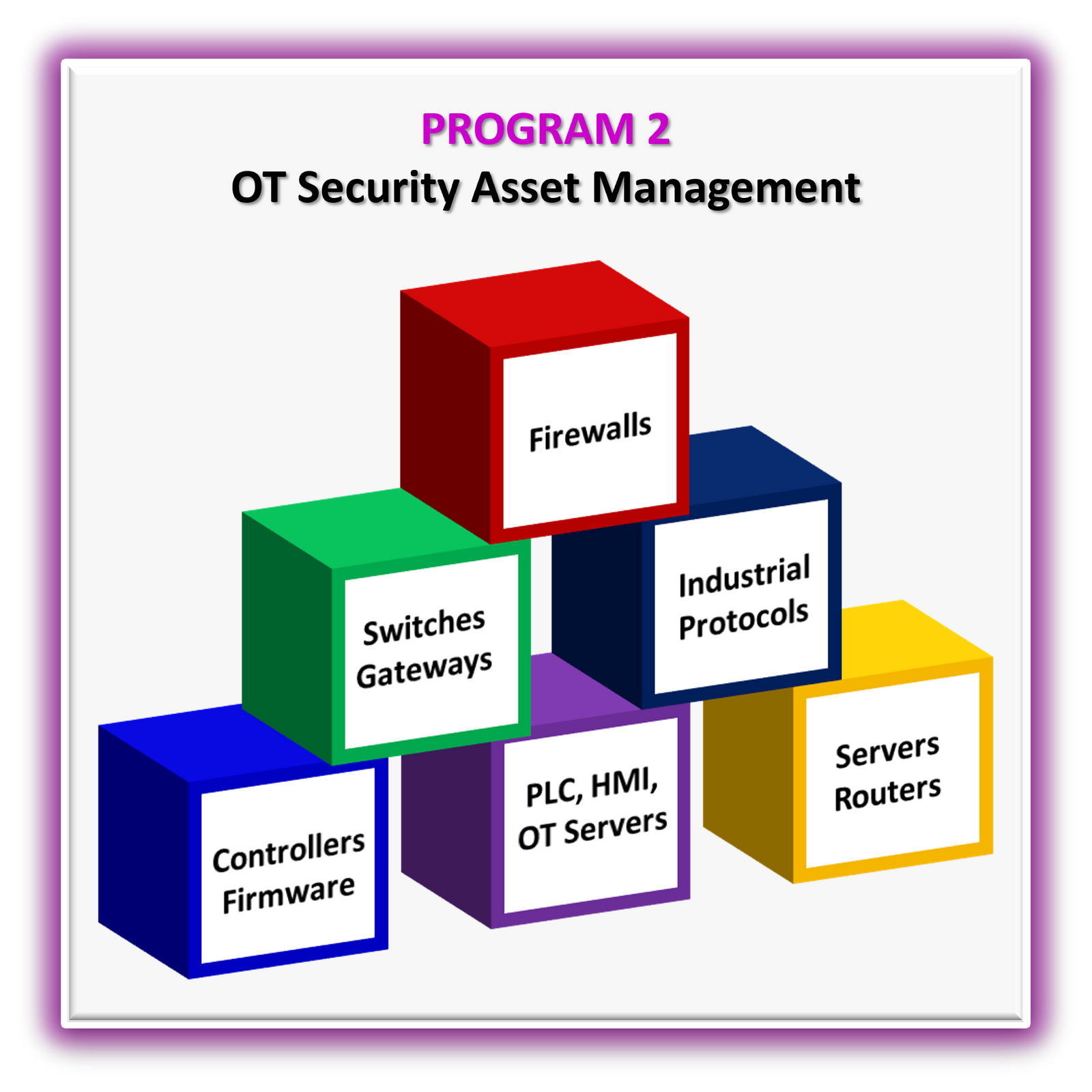 OT Security Asset Management