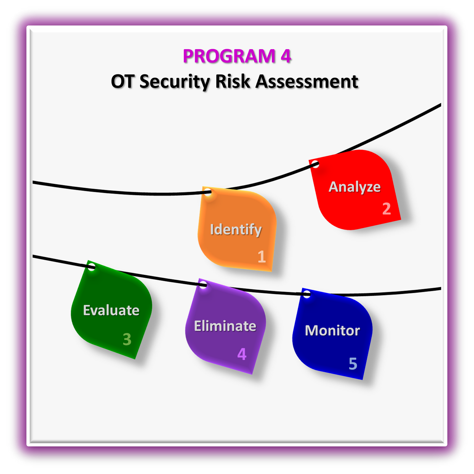 OT Security Risk Assessment