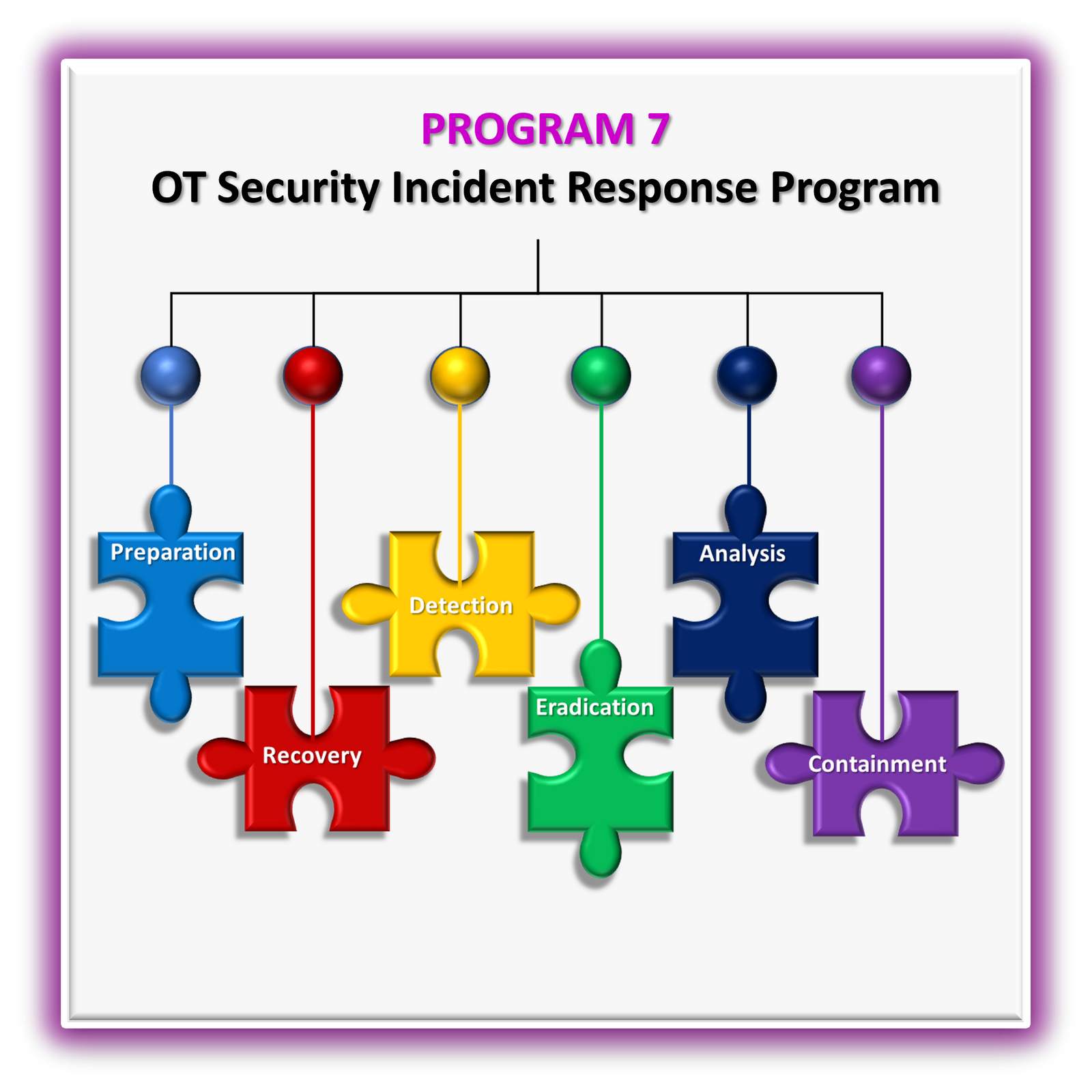 Ot Security Operations OT Security Programma’s – IEC 62443 Compliance & Industrial ...