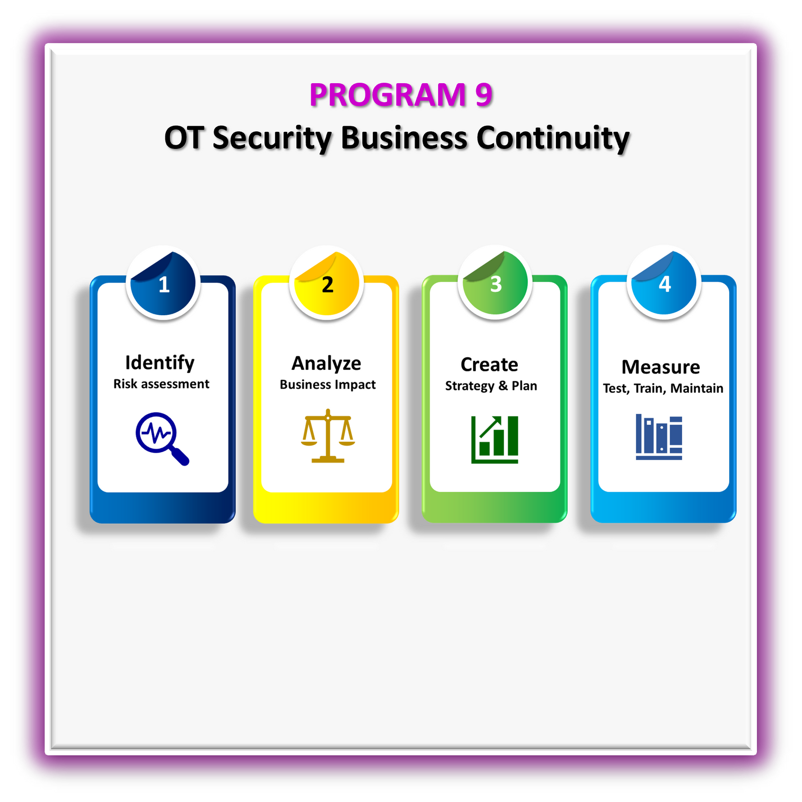 OT Security Business Continuity